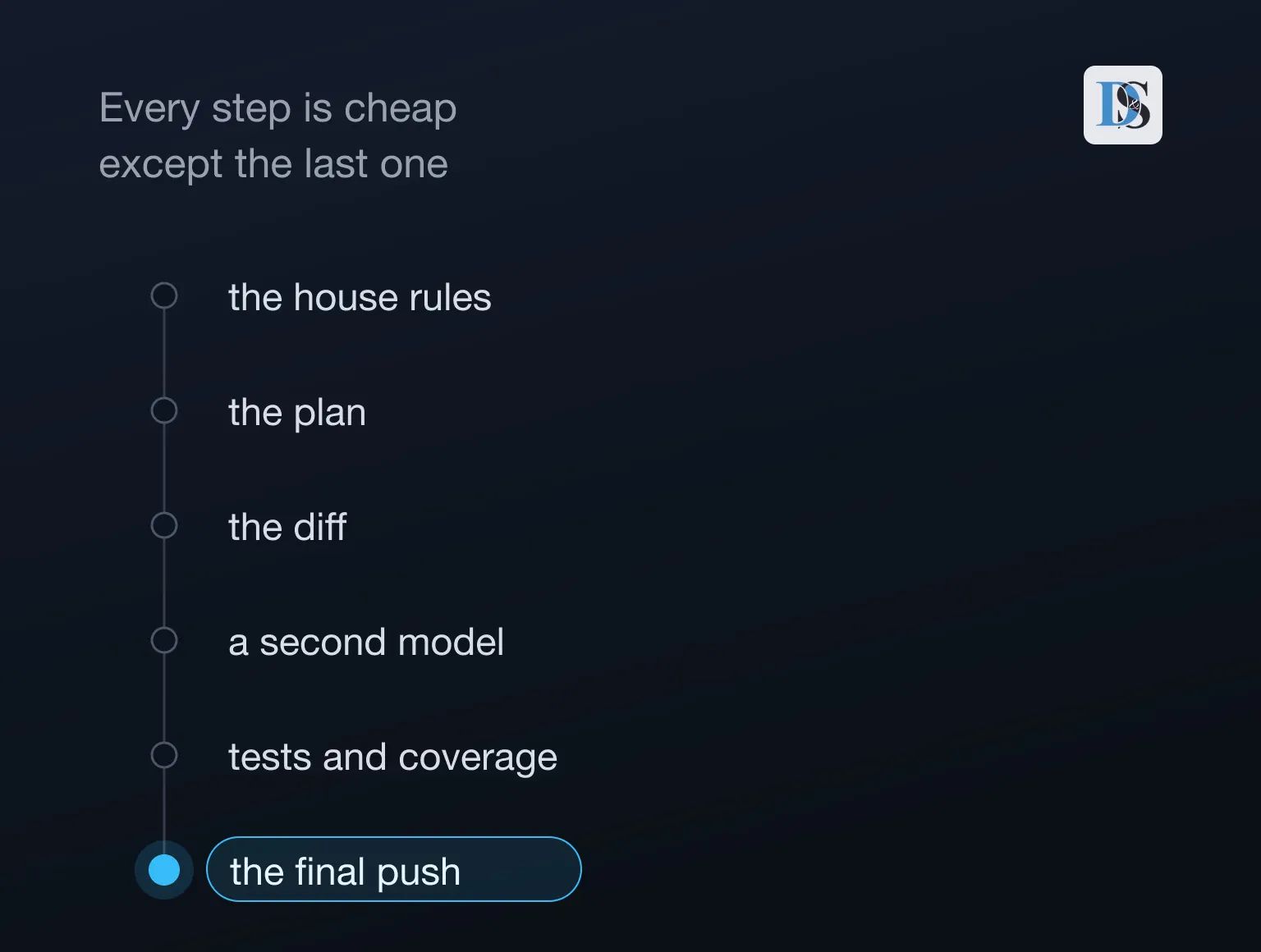 A six step chain: the house rules, the plan, the diff, a second model, tests and coverage, then the final push highlighted at the end.